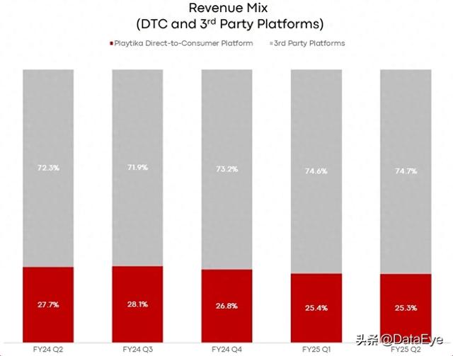 「苹果税」终于被绕开，30%收入增长空间出现了？谁在布局？