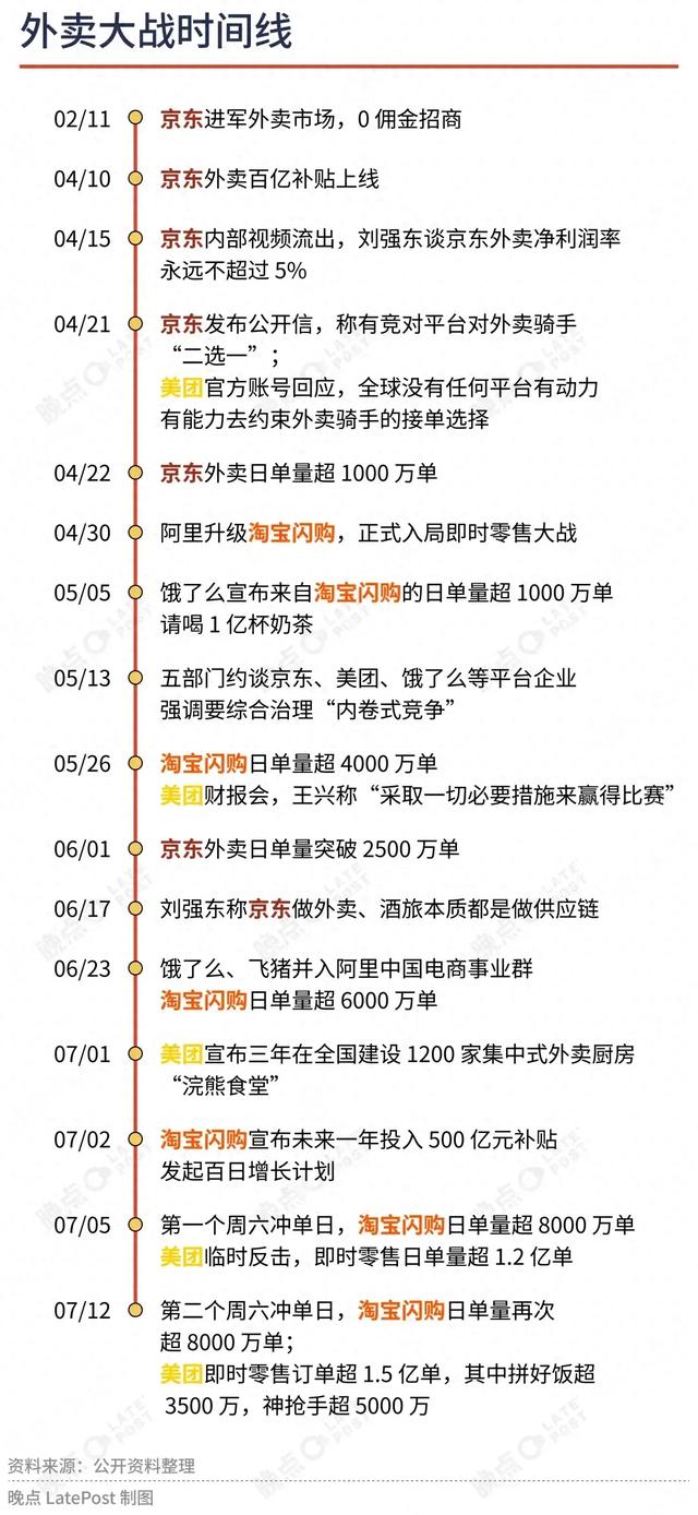 外卖大战，是时候转向了