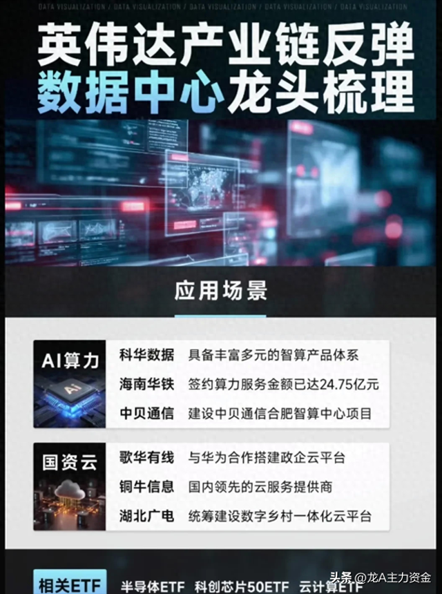 数据中心+算力+最火科技龙头+排名全球第一的优质公司+新制生产等