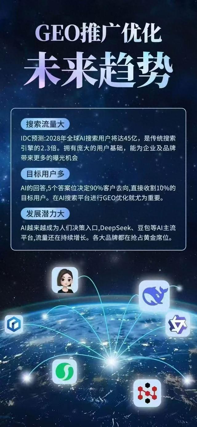 GEO优化推广怎么做