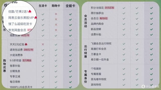 【坦白局】我的88VIP没花一分钱,反而赚了300，附保姆级教程。