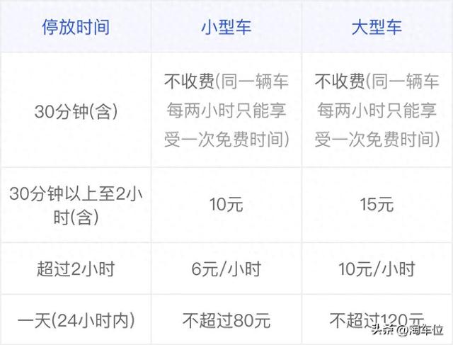 栎社机场免费停车攻略，栎社机场停车费