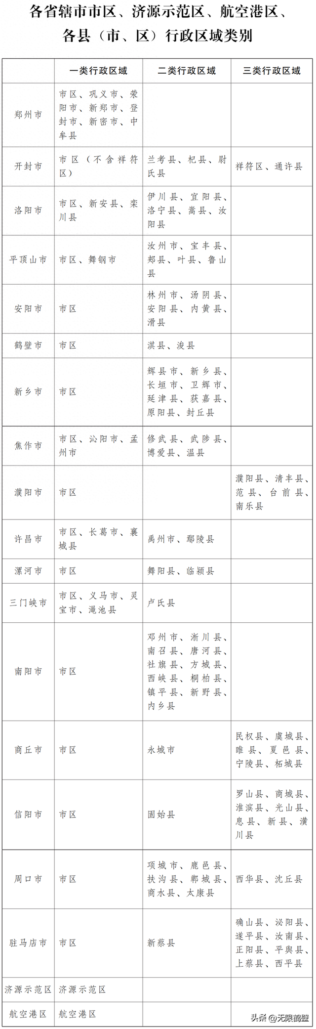 最新通知！河南最低工资标准下月起将上调