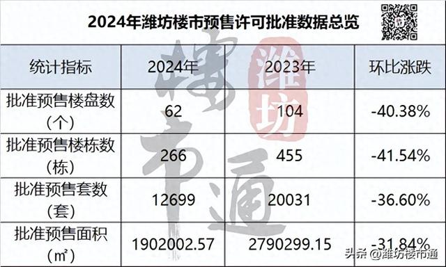 又降了！潍坊楼市未来走势曝光