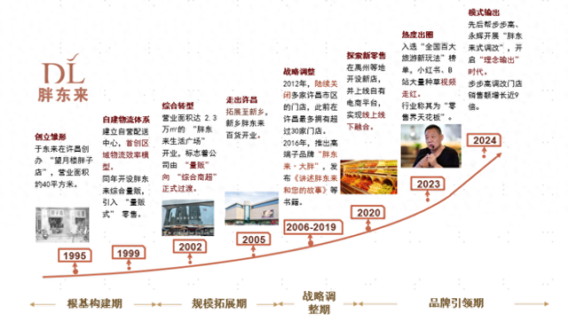 中金|何以胖东来：人本经营造就幸福生产力