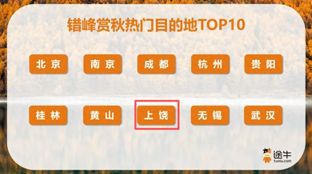 上饶荣登错峰赏秋热门目的地！跨年、寒假、春节连档，邀你共赴冬日诗意之旅