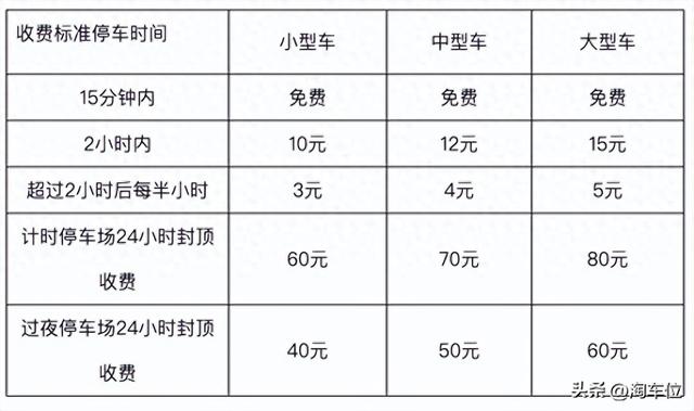 长乐机场过夜停车场收费，过夜停车攻略