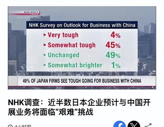 中日关系又一风险？民调：只有1%日本企业认为对华贸易前景会变好