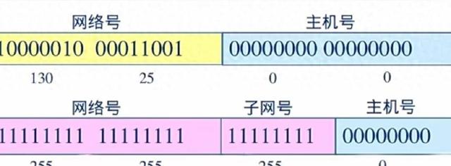 如何检查自己的IP地址归属地（弱电人必备技能3步判断IP网段归属）
