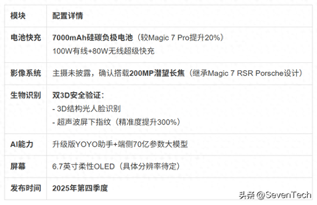 荣耀Magic 8 Pro前瞻：7000mAh破纪录，双3D生物识别重构旗舰标准