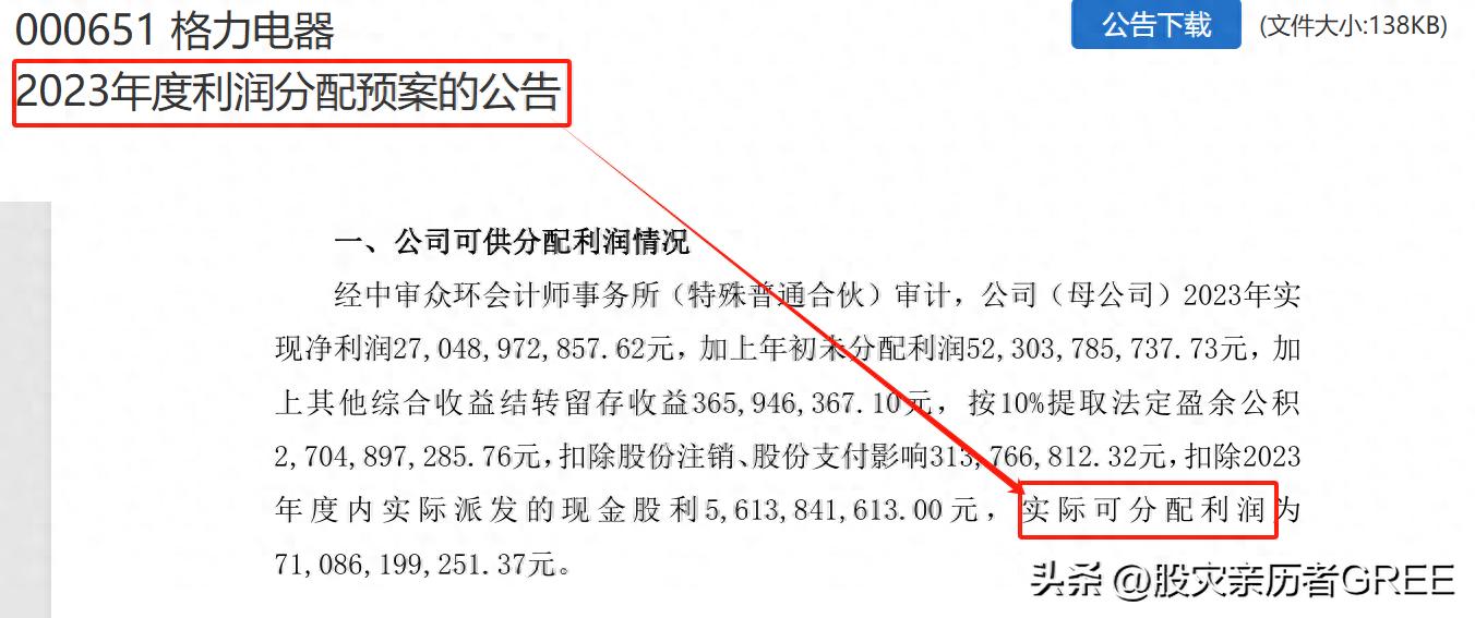 未分配利润与可分配利润区别_青岛海尔股份有限公司股利分配的现状_上市公司利润分配分析