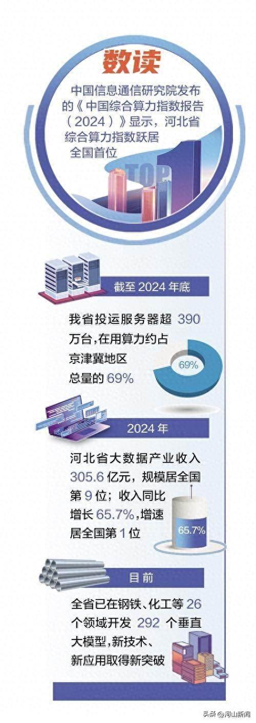牢记嘱托 感恩奋进·奋力谱写中国式现代化建设河北篇章丨钢企“最强大脑”是怎样炼成的