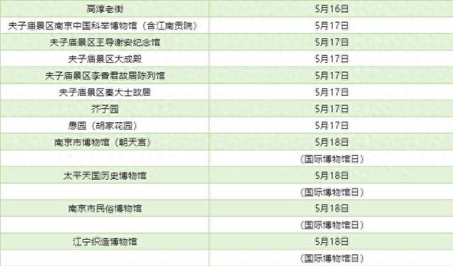 接下来，南京一大波景区迎免费开放日