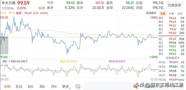 中大力德和卧龙电驱在人形机器人领域哪个更值得入手?