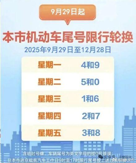 新一轮北京机动车尾号限行轮换即将开始