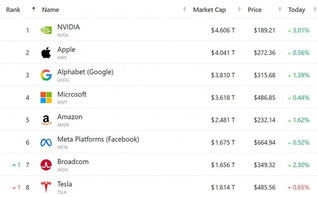 老美过圣诞，A股等风口？AI+芯片领衔暴走，A股抄作业主线已划好