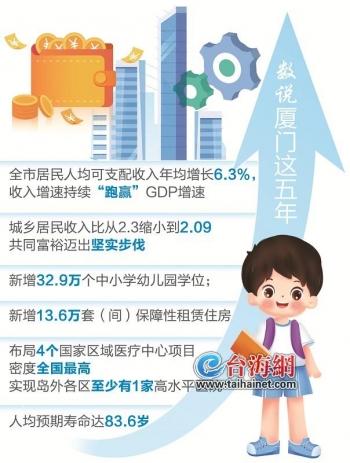 厦门网站关键词优化（三个关键词 看厦门这五年）