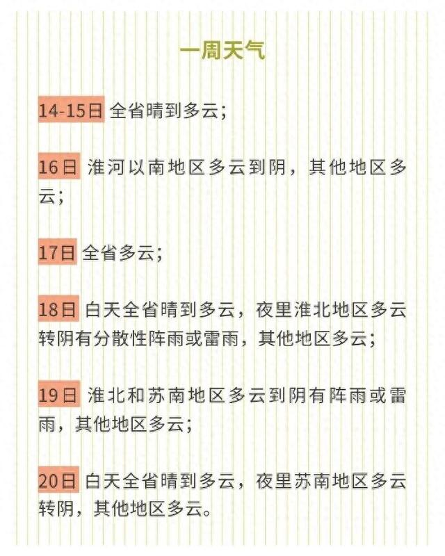 7—9级雷暴大风+雷阵雨！江苏发布一周天气预报