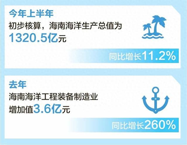 深海科技澎湃旺盛创新力