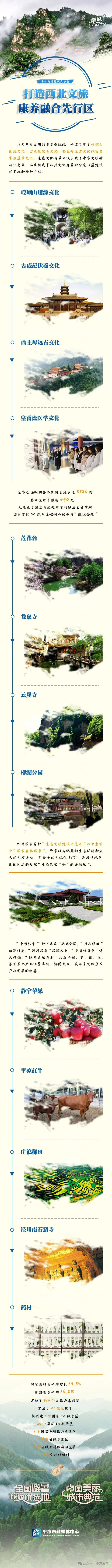 数说“十四五” | 平凉市已探明各类旅游资源3886处