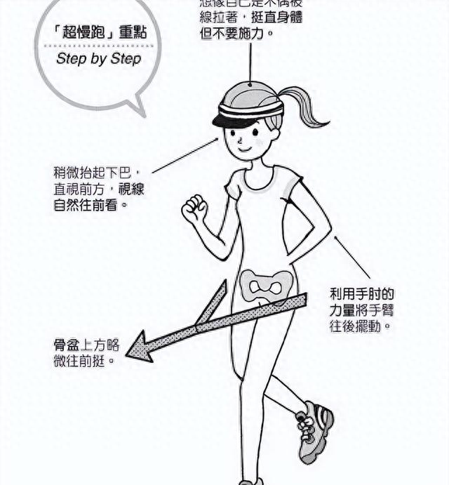 五六十岁别只走！能跑就跑几步——能提心肺、升高摄氧量