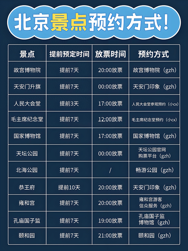 统一预约平台上线在即，告别每个景点都要单独预约的麻烦