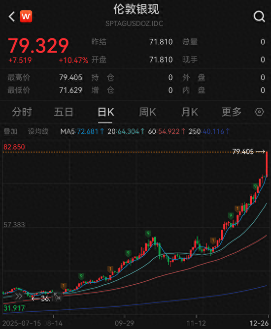 见证历史！凌晨，全线大涨！发生了什么？