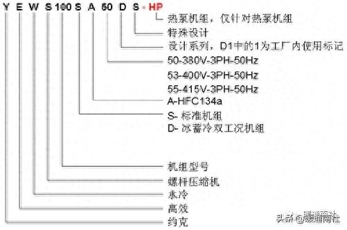 约克水冷螺杆冷水机组开机调试的标准流程
