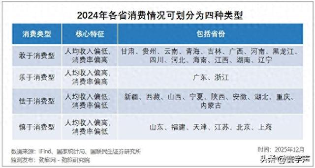 五星酒店遇冷，帐篷卖爆，2025旅游消费大反转，背后原因扎心了