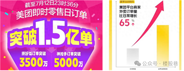 被动接招线上外卖大战的美团，这次通过“快乐猴”主动奇袭线下零售