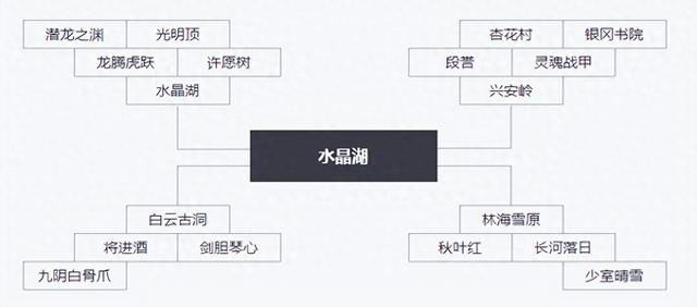 天龙八部水晶湖怎么走（天龙网游水晶湖神区之名到底是吹出来）