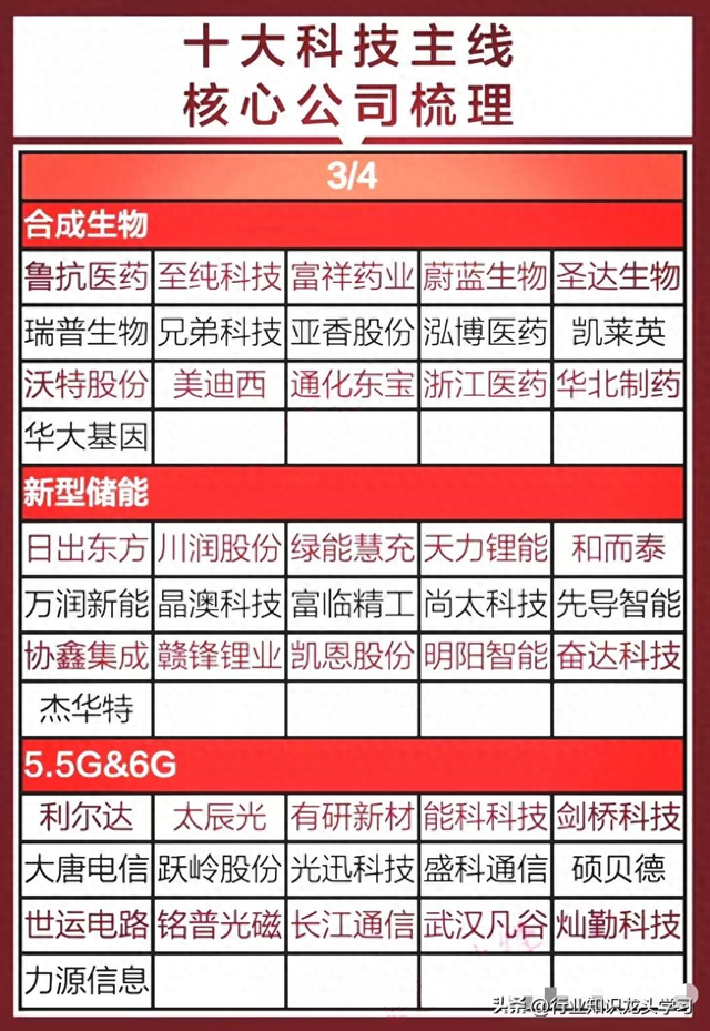 值得珍藏：科技主线+机器人+低空经济+设备更新+中字头+碳纤维等