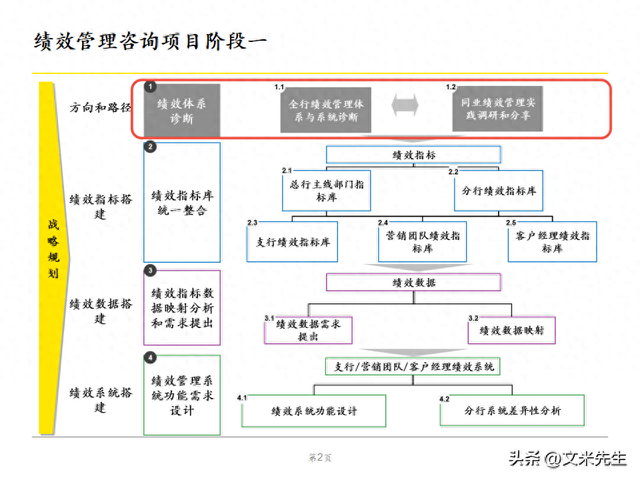 绩效管理优化研究数据（绩效管理体系优化策略）