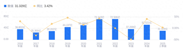 洪都航空的前世今生：从单一教练机到“机弹一体”双轮驱动，2025 - 2027年营收有望破百亿