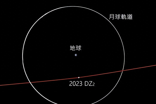 “城市杀手”现身！爆炸威力超原子弹的百万倍，或带来毁灭性后果