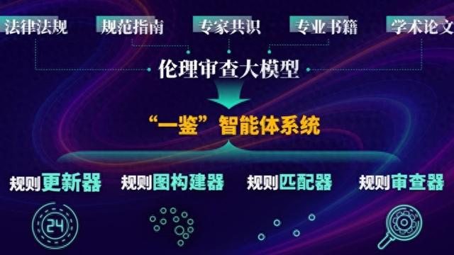 全球首个伦理审查智能体“一鉴”亮相2025世界人工智能大会