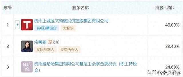 宗馥莉辞任娃哈哈一把手！全力做娃小宗，失主的娃哈哈何去何从？