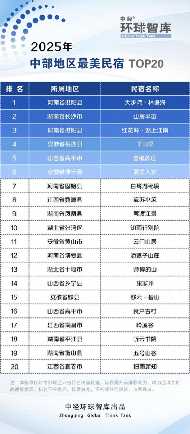 “2025中部地区最美民宿TOP20”发布