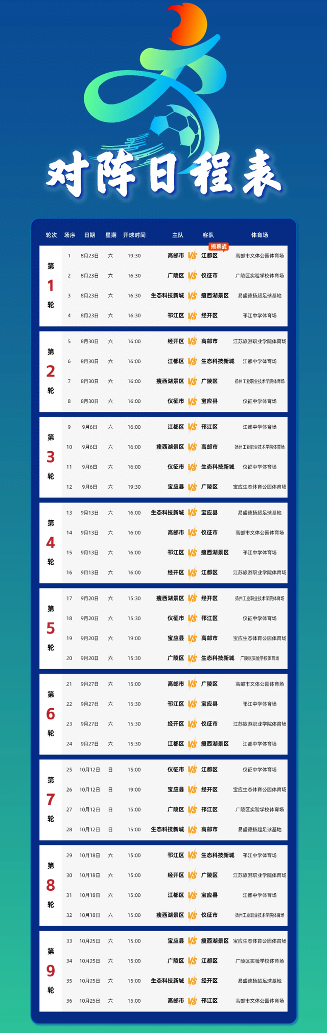 “扬超”来了！这份福利攻略请收藏好~
