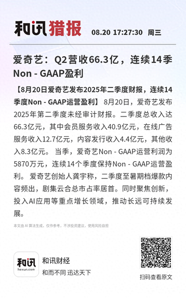 爱奇艺：Q2营收66.3亿，连续14季Non - GAAP盈利