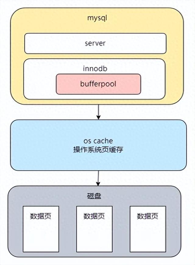 互斥组合优化（大厂架构师偷偷传给我的服务架构性能优化大全）