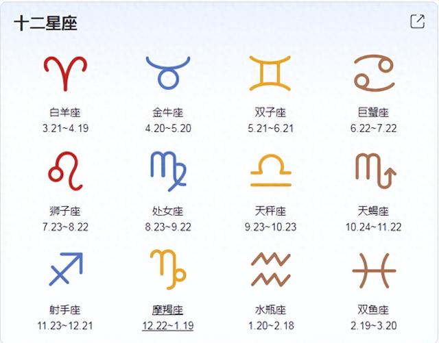 十二星座的月份表（十二星座的日期范围及简要特质）