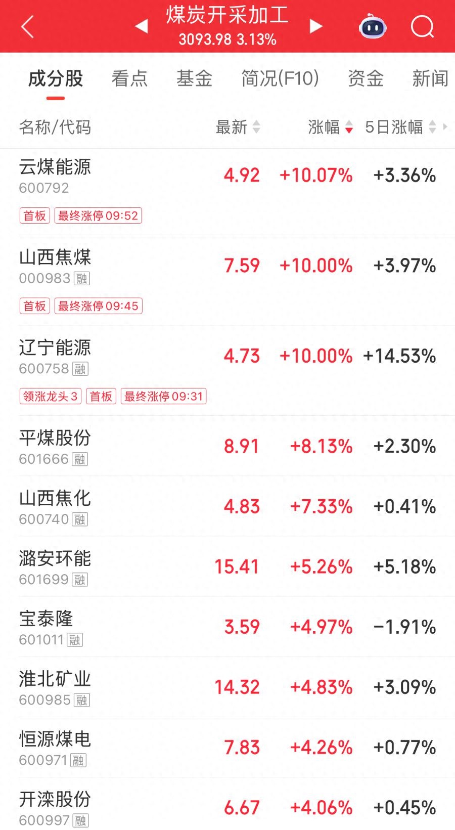 实时煤炭期货价格走势新浪网_焦煤期货价格走势_辽宁能源涨停分析