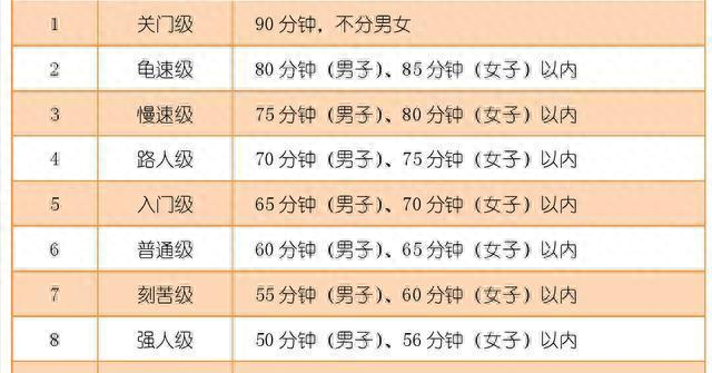 全力跑10公里？最快你能跑多快？