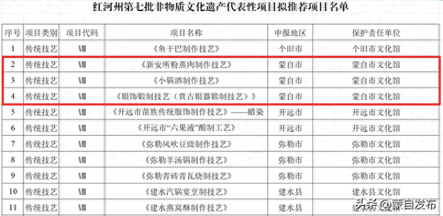 双喜临门！蒙自新增3A景区+5项州级非遗→
