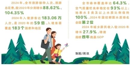 张家界入境客源覆盖183个国家和地区