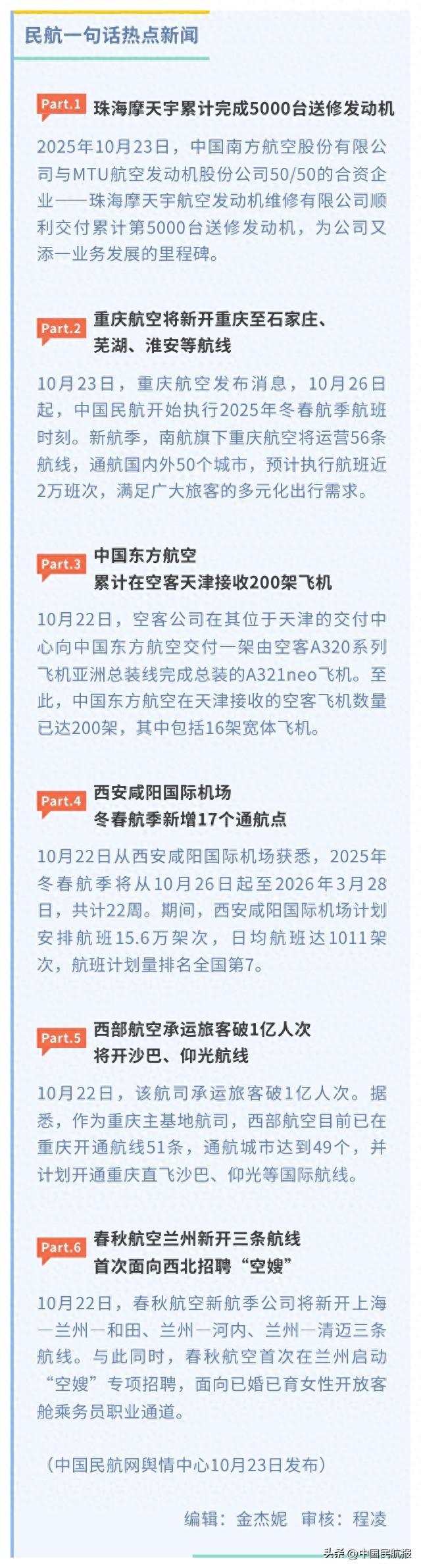 【民航一句话热点新闻】（10月23日发布）