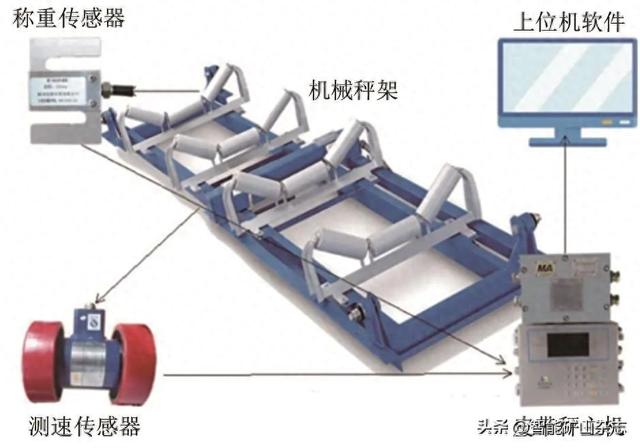 煤矿带式输送机用上这些技术，节能、感知、监测、保障一步到位！