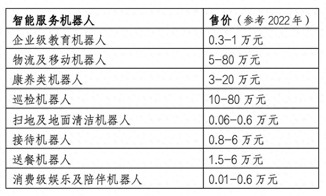 仓储机器人加速渗透，物流生产力正迈入无人化时代
