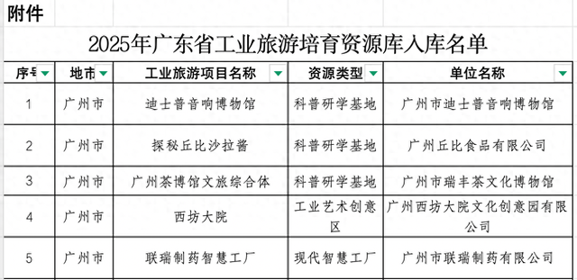 广东发布2025年工业旅游资源库名单，这家“黑灯工厂”上榜